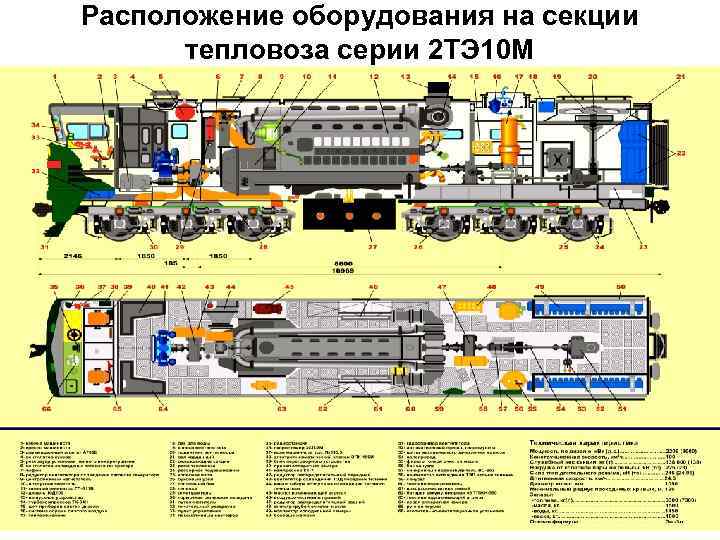 Тепловоз чмэз чертеж