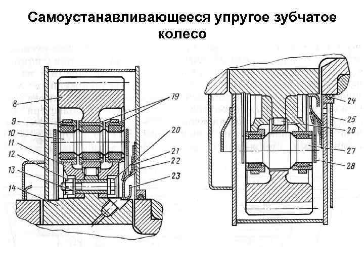 Самоустанавливающееся упругое зубчатое колесо 