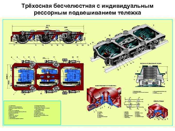 Трёхосная бесчелюстная с индивидуальным рессорным подвешиванием тележка 