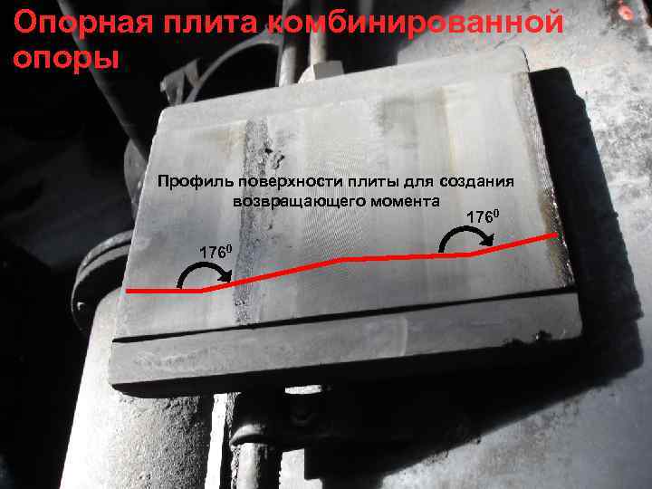 Опорная плита комбинированной опоры Профиль поверхности плиты для создания возвращающего момента 1760 