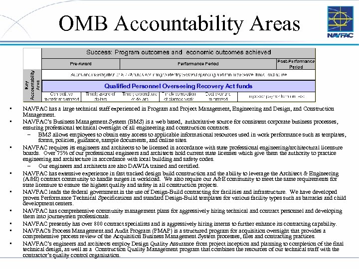 OMB Accountability Areas Qualified Personnel Overseeing Recovery Act funds • • • NAVFAC has