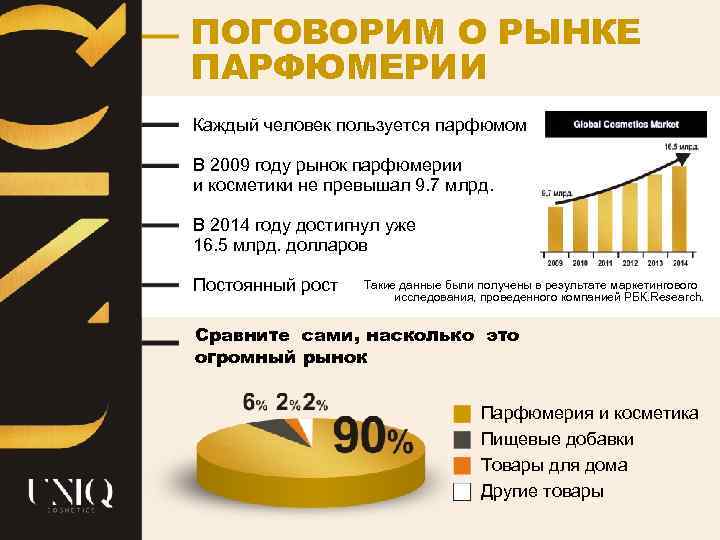 ПОГОВОРИМ О РЫНКЕ ПАРФЮМЕРИИ Каждый человек пользуется парфюмом В 2009 году рынок парфюмерии и