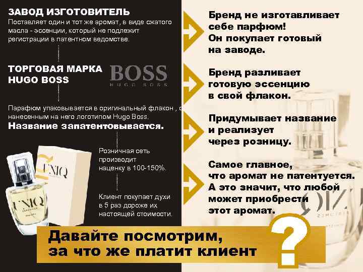 ЗАВОД ИЗГОТОВИТЕЛЬ Поставляет один и тот же аромат, в виде сжатого масла - эссенции,