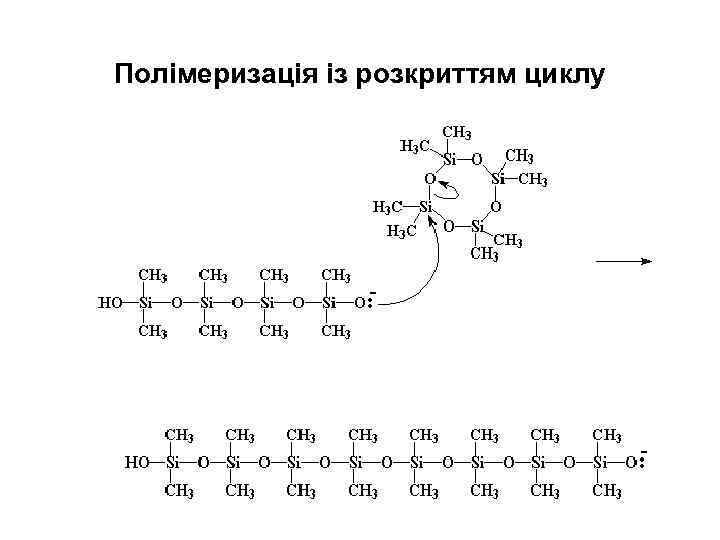 Полімеризація із розкриттям циклу 