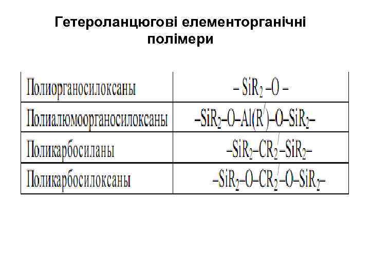 Гетероланцюгові елементорганічні полімери 