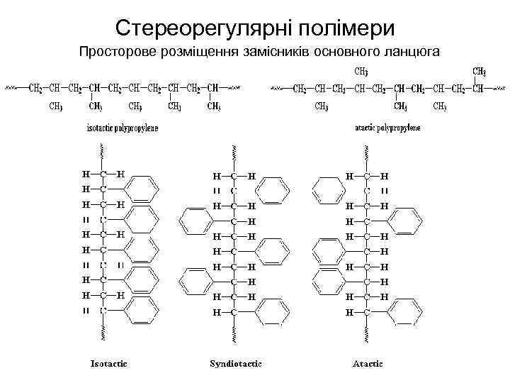 Стереорегулярні полімери Просторове розміщення замісників основного ланцюга 