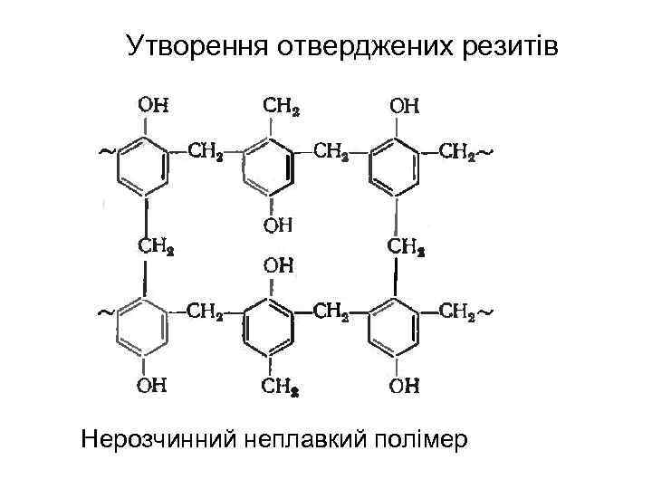 Утворення отверджених резитів Нерозчинний неплавкий полімер 