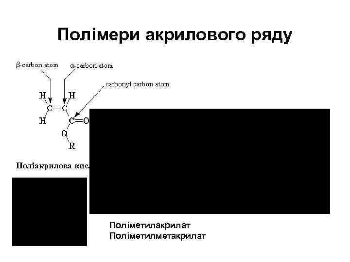 Полімери акрилового ряду Поліакрилова кислота Поліметилакрилат Поліметилметакрилат 