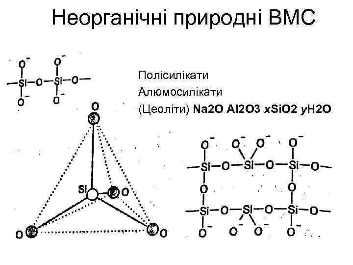 Неорганічні природні ВМС Полісилікати Алюмосилікати (Цеоліти) Na 2 O Al 2 O 3 x.