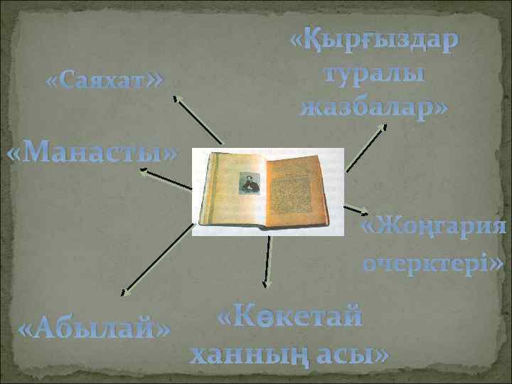  «Саяхат» «Қырғыздар туралы жазбалар» «Манасты» «Жоңгария очерктері» «Көкетай «Абылай» ханның асы» 