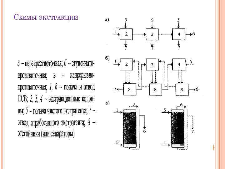 СХЕМЫ ЭКСТРАКЦИИ 