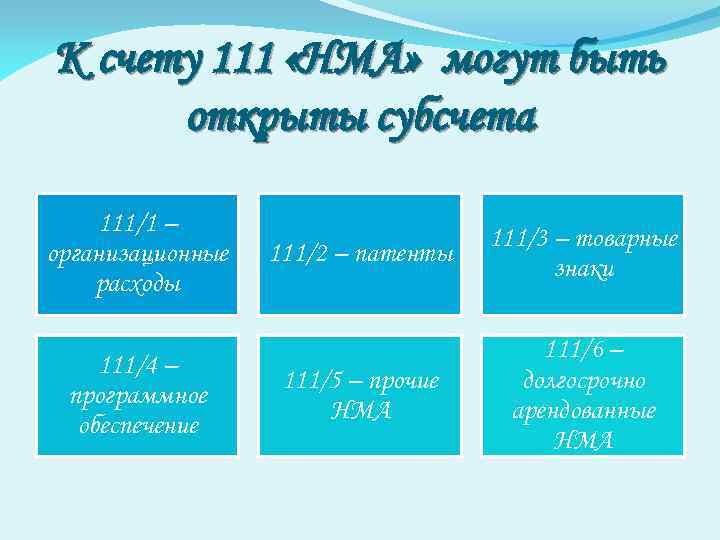 К счету 111 «НМА» могут быть открыты субсчета 111/1 – организационные расходы 111/4 –