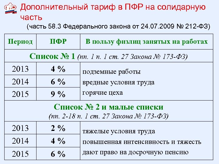 Доп тариф. ПФР доп тариф. Дополнительный тариф. Тарифы ПФР. Тарифы в ПФР В 2009.