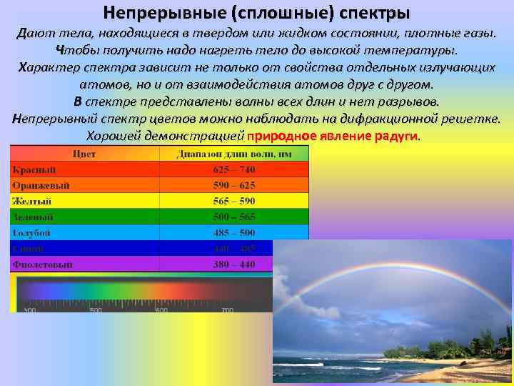 Непрерывные (сплошные) спектры Дают тела, находящиеся в твердом или жидком состоянии, плотные газы. Чтобы