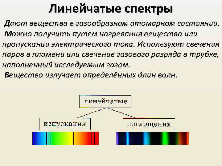 Линейчатые спектры Дают вещества в газообразном атомарном состоянии. Можно получить путем нагревания вещества или