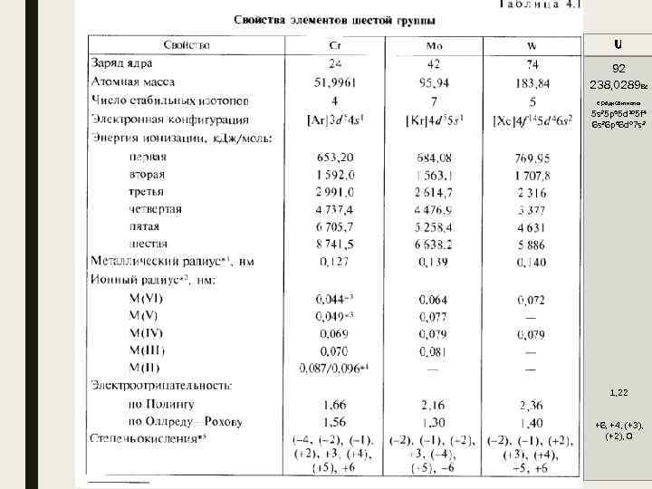 U 92 238, 0289 Вс е радиоактивны 5 s 25 p 65 d 105