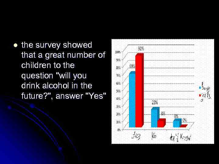 l the survey showed that a great number of children to the question 