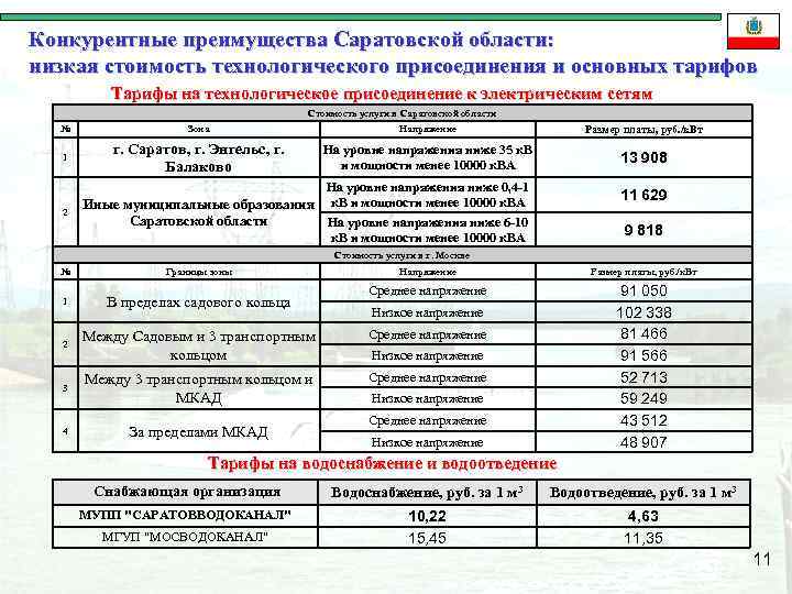 Тариф технологического присоединения водоснабжение