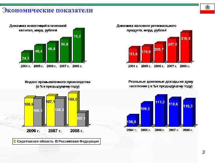 Экономические показатели 2 