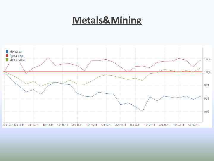 Metals&Mining 