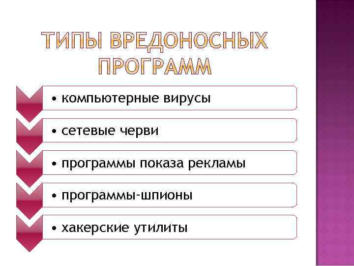  • компьютерные вирусы • сетевые черви • программы показа рекламы • программы-шпионы •