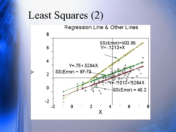 Least Squares (2) 