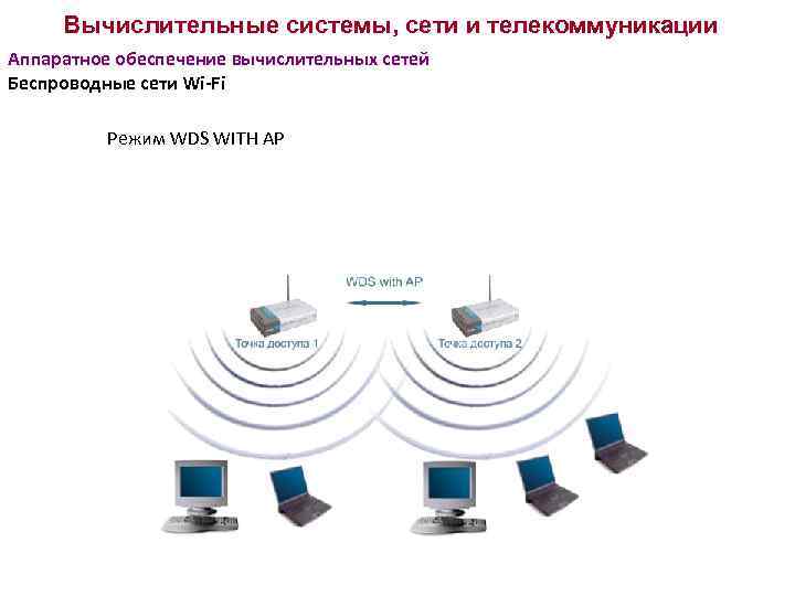 Вычислительные системы, сети и телекоммуникации Аппаратное обеспечение вычислительных сетей Беспроводные сети Wi-Fi Режим WDS