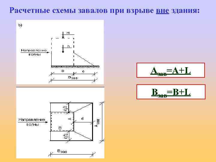 Расчетные схемы завалов при взрыве вне здания: Aзав=А+L Взав=В+L 