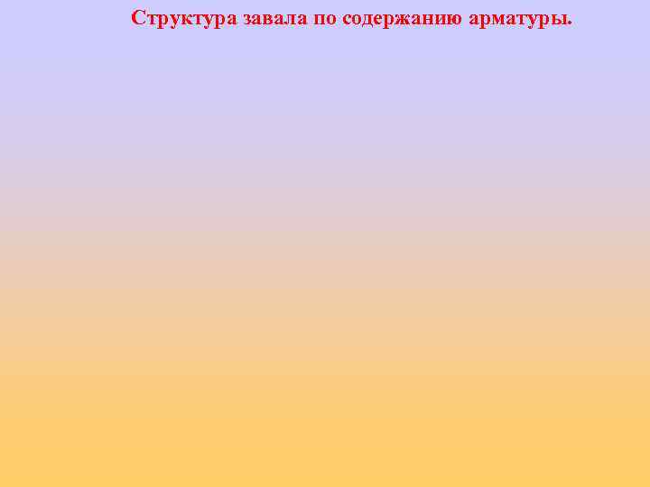 Структура завала по содержанию арматуры. 