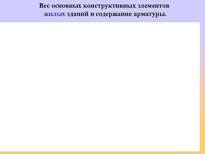Вес основных конструктивных элементов жилых зданий и содержание арматуры. 