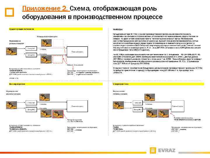 Приложение 2. Схема, отображающая роль оборудования в производственном процессе 