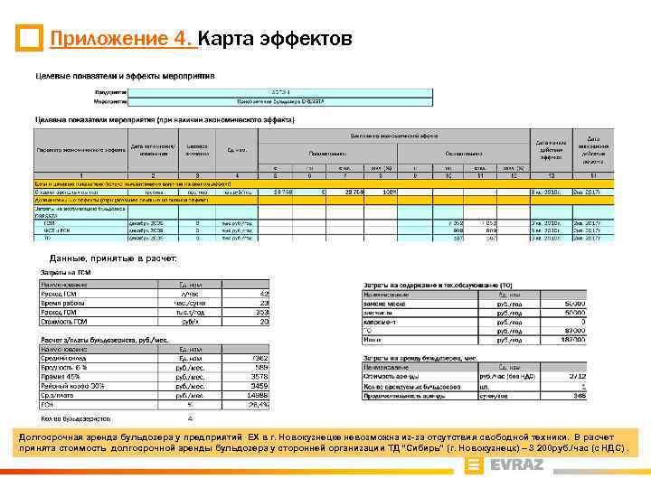 Приложение 4. Карта эффектов Данные, принятые в расчет: Долгосрочная аренда бульдозера у предприятий ЕХ