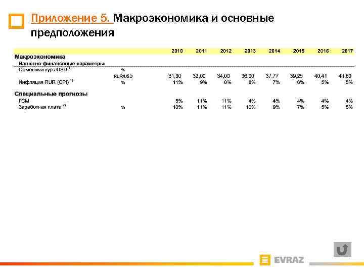 Приложение 5. Макроэкономика и основные предположения 