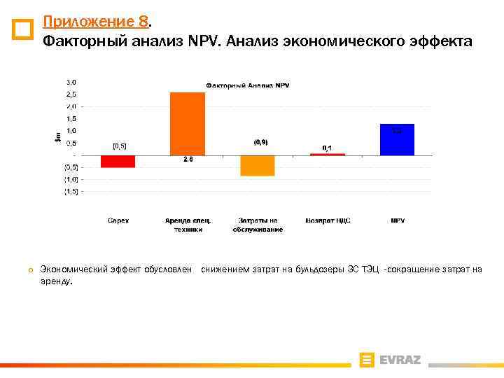 Приложение 8. Факторный анализ NPV. Анализ экономического эффекта ¡ Экономический эффект обусловлен снижением затрат