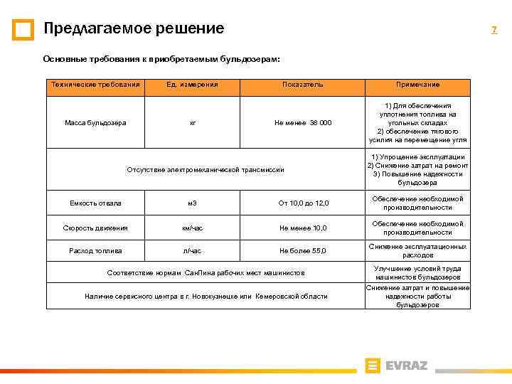 Предлагаемое решение 7 Основные требования к приобретаемым бульдозерам: Технические требования Масса бульдозера Ед. измерения