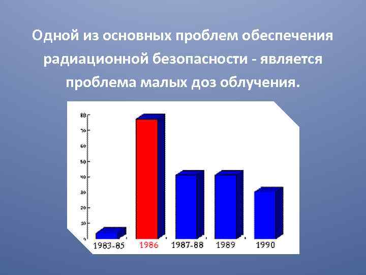 Одной из основных проблем обеспечения радиационной безопасности - является проблема малых доз облучения. 