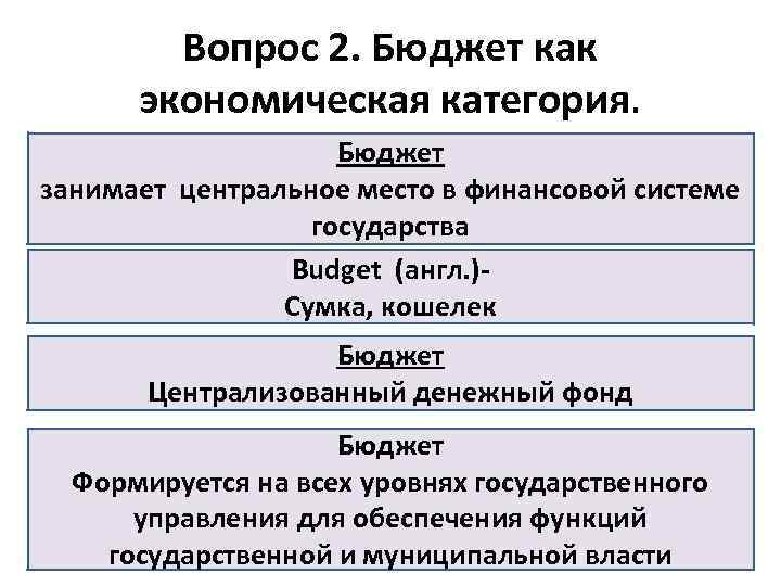 Категории бюджета. Бюджет как категория. Бюджет вопросы. Вопросы по бюджету.