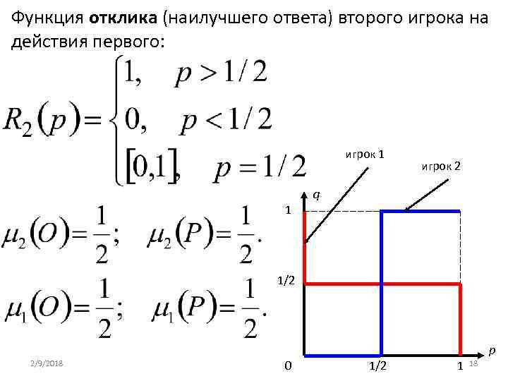 Функция отклика (наилучшего ответа) второго игрока на действия первого: игрок 1 игрок 2 q