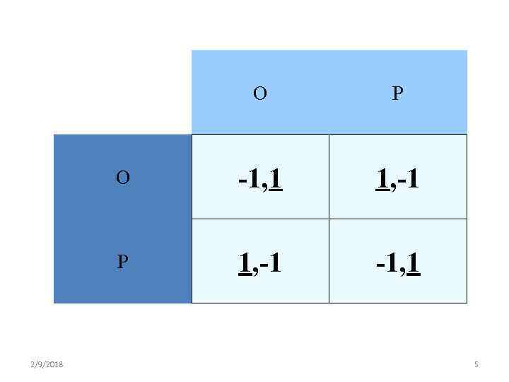 О О -1, 1 1, -1 Р 2/9/2018 Р 1, -1 -1, 1 5