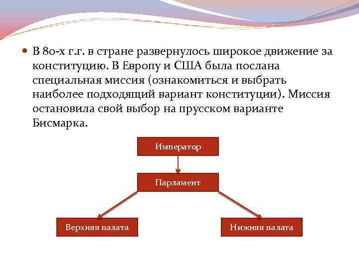  В 80 -х г. г. в стране развернулось широкое движение за конституцию. В