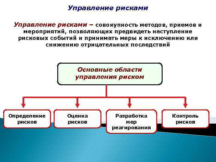 Управление рисками – совокупность методов, приемов и мероприятий, позволяющих предвидеть наступление рисковых событий и