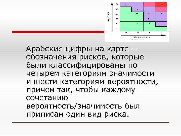  Арабские цифры на карте – обозначения рисков, которые были классифицированы по четырем категориям