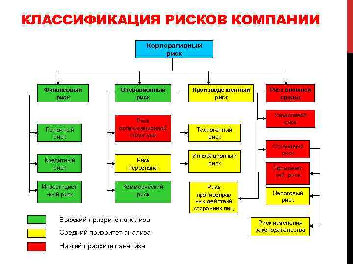 Анализ рыночного риска