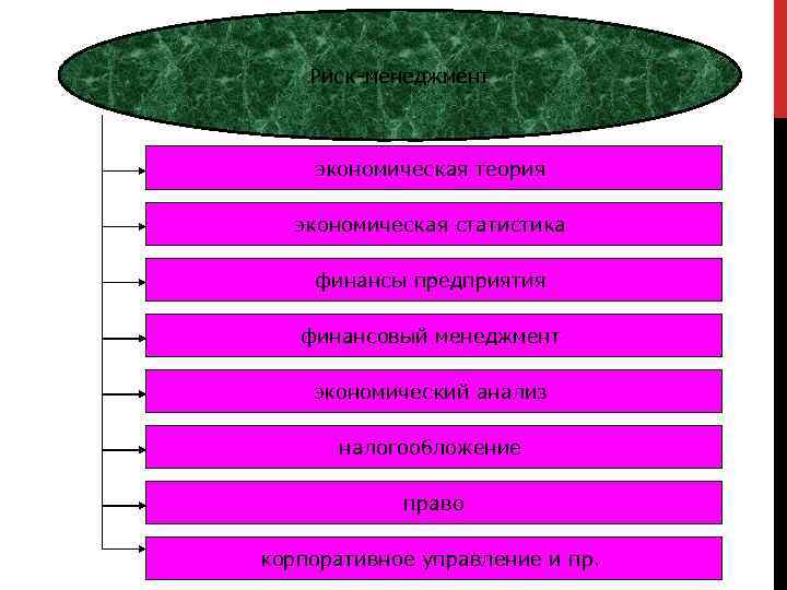 Риск-менеджмент экономическая теория экономическая статистика финансы предприятия финансовый менеджмент экономический анализ налогообложение право корпоративное