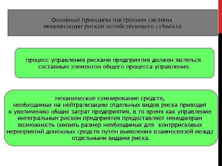 Основные принципы построения системы минимизации рисков хозяйствующего субъекта процесс управления рисками предприятия должен являться