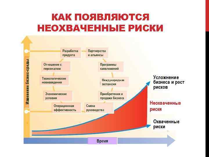 КАК ПОЯВЛЯЮТСЯ НЕОХВАЧЕННЫЕ РИСКИ 