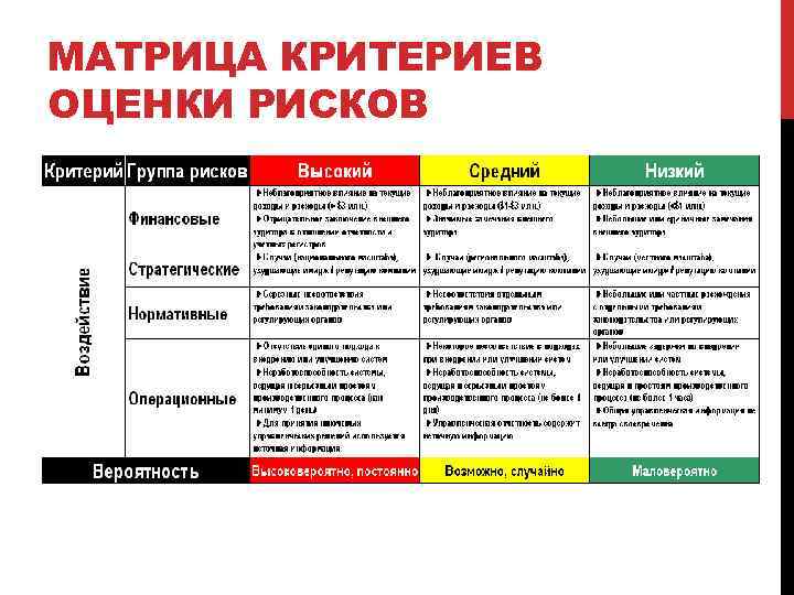 МАТРИЦА КРИТЕРИЕВ ОЦЕНКИ РИСКОВ 
