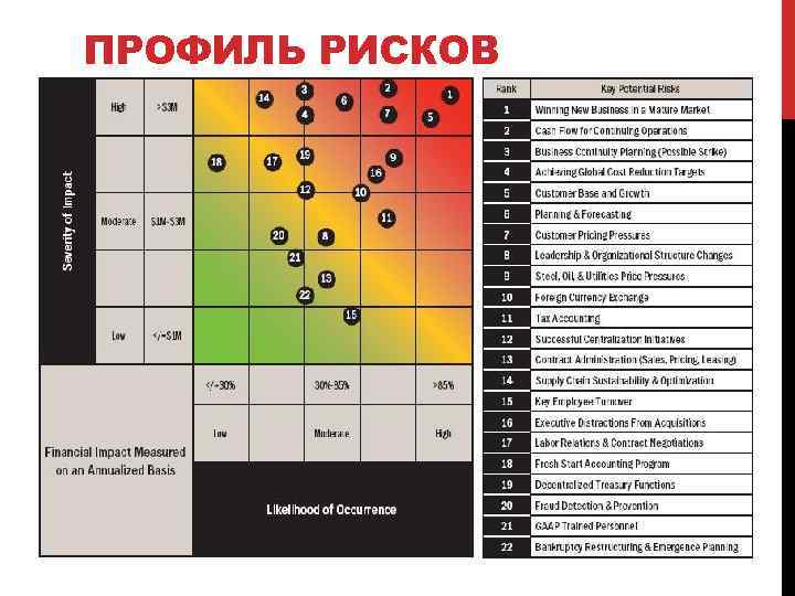ПРОФИЛЬ РИСКОВ 