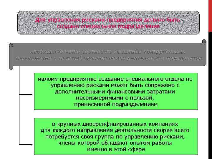 Для управления рисками предприятия должно быть создано специальное подразделение необходимо четко соотносить масштабы контррисковых