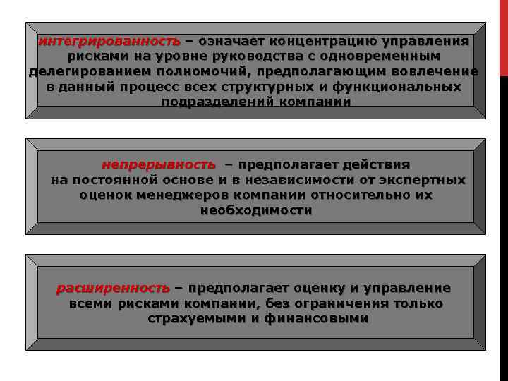интегрированность – означает концентрацию управления рисками на уровне руководства с одновременным делегированием полномочий, предполагающим